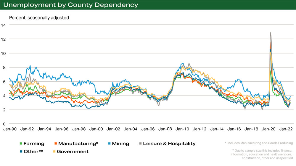 Unemployment-by-County-Dependency-Terrain.jpeg