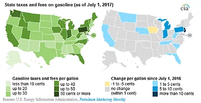 fuel tax