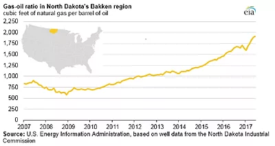 bakken