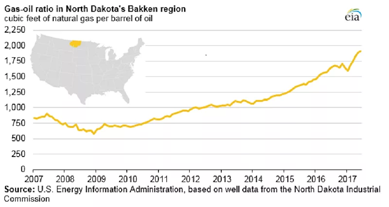bakken