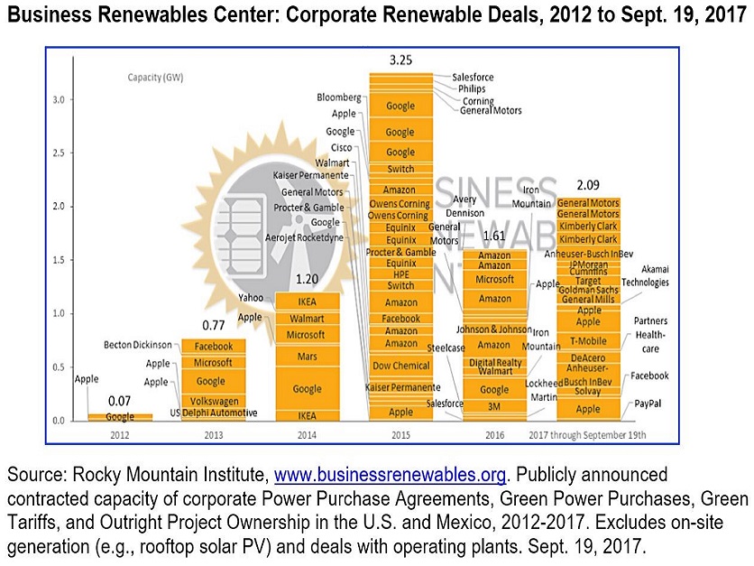 business renewables