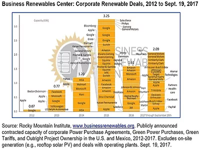 business renewables