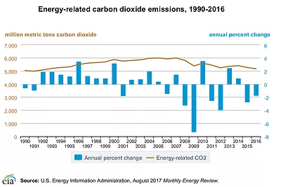 emissions