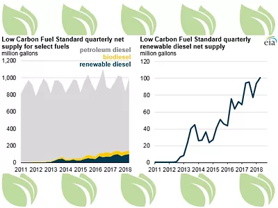renewable diesel
