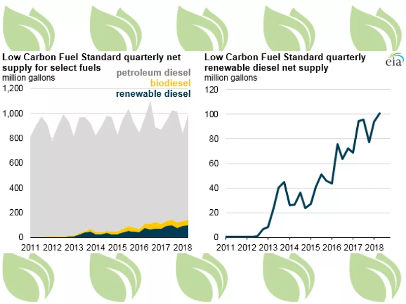 renewable diesel