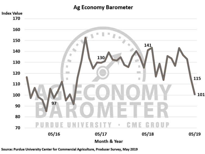 6-4 Ag Economy Barometer