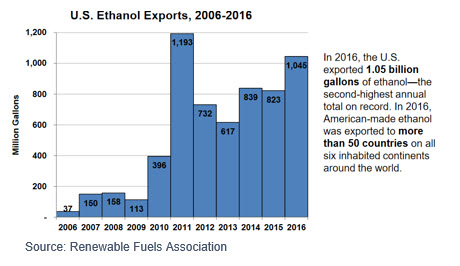 Ethanol chart