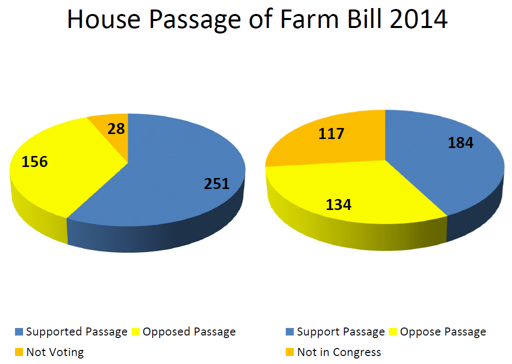 Farm bill Graph