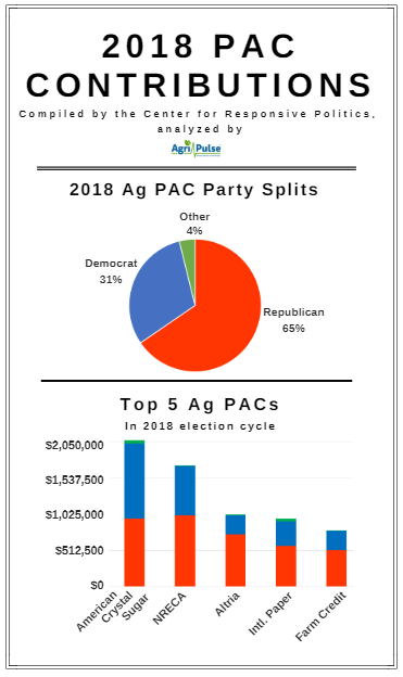 PAC by party and contributor