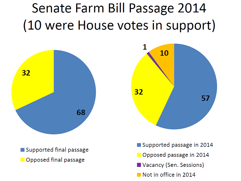 Farm-Bill-Graph2-836