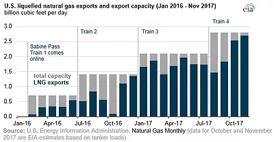 lng export