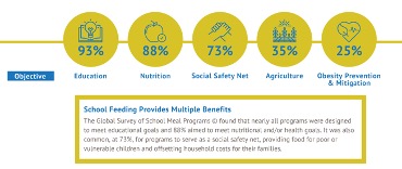 Global Child Nutrition 2