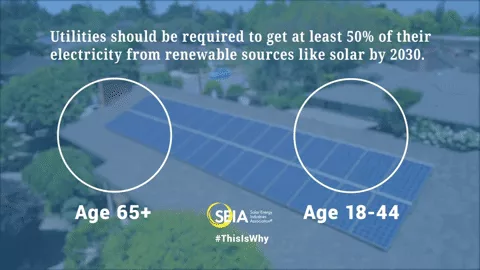 Solar Poll